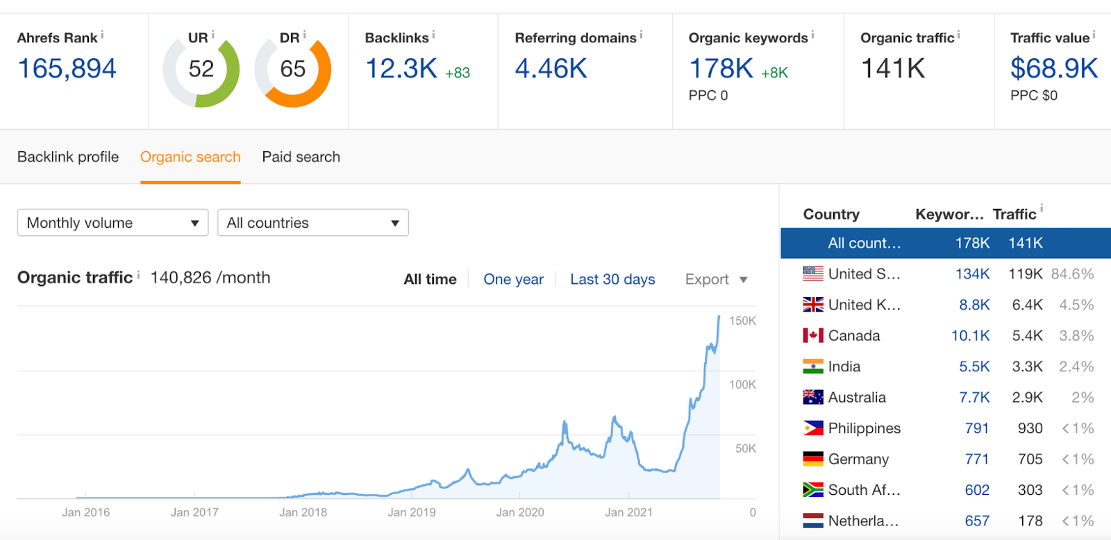 blog-post:affiliate-link-building
