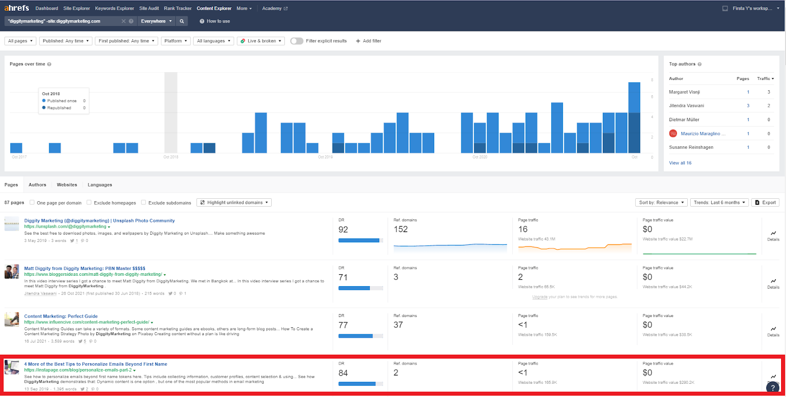 blog-post:affiliate-link-building