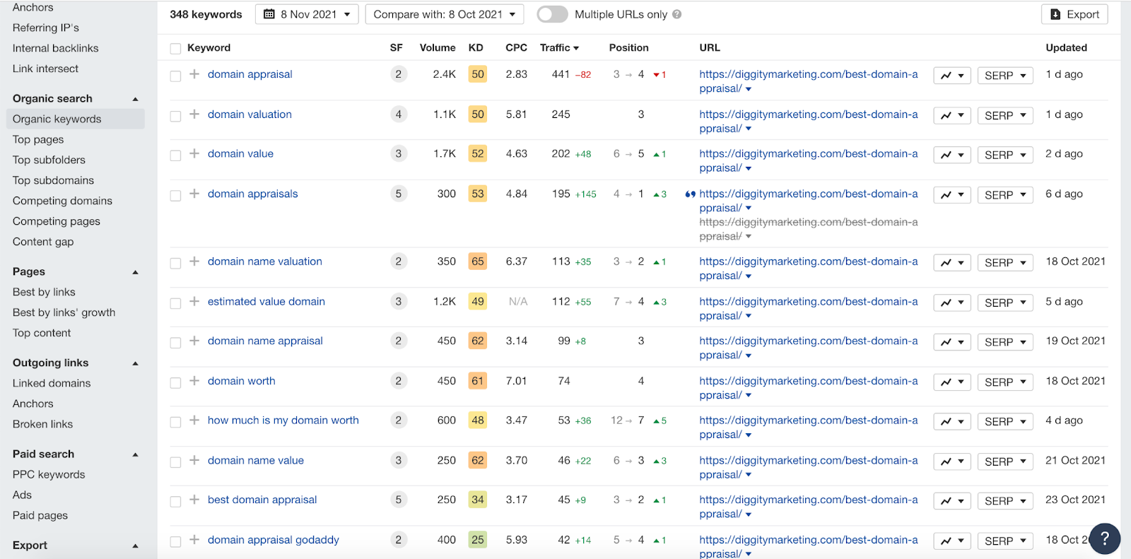blog-post:affiliate-link-building