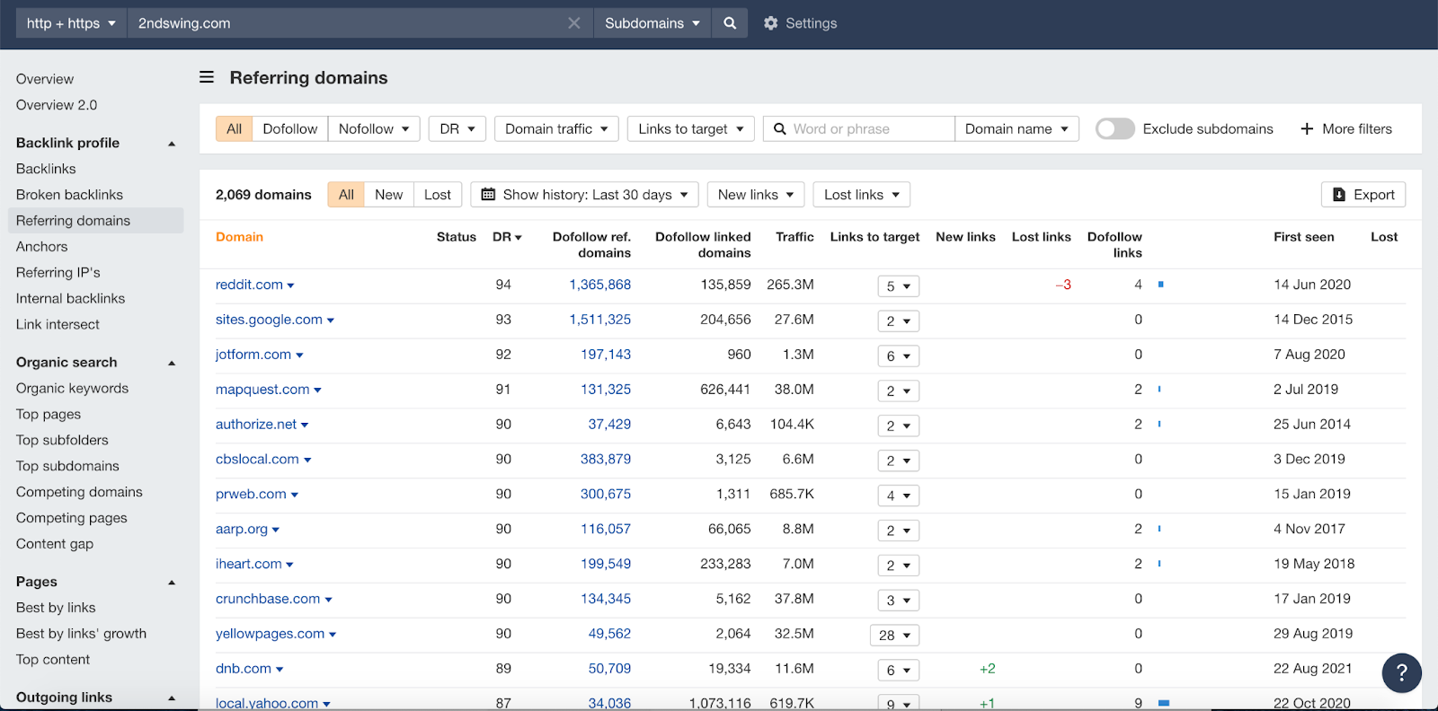 blog-post:affiliate-link-building