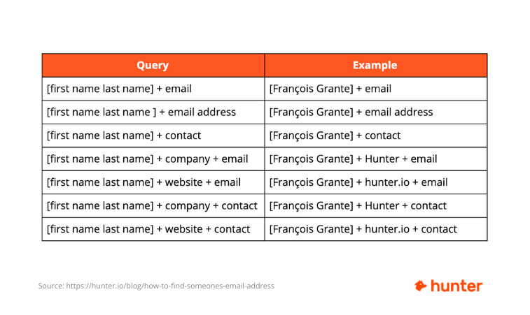 Explore email patterns