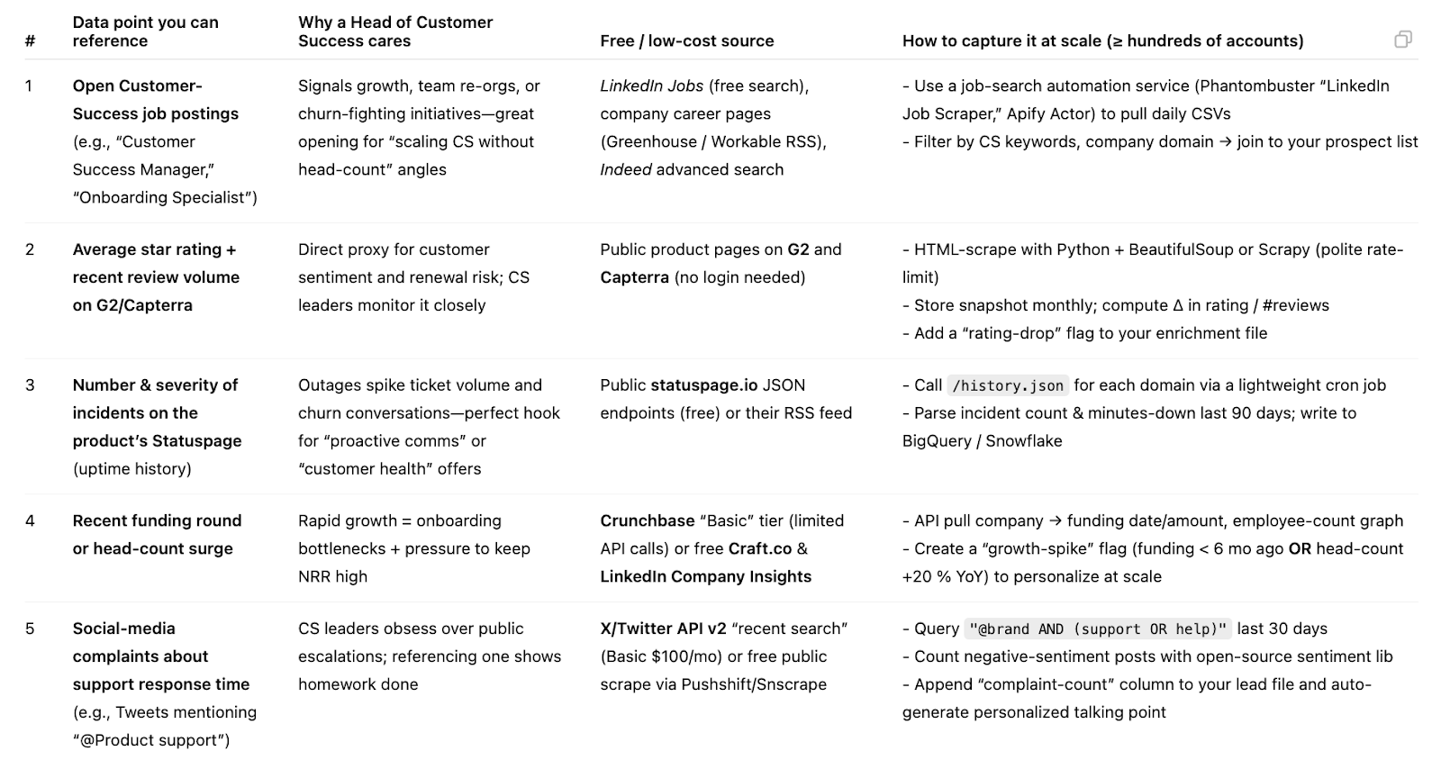 blog-post:how-to-send-cold-emails-with-ai