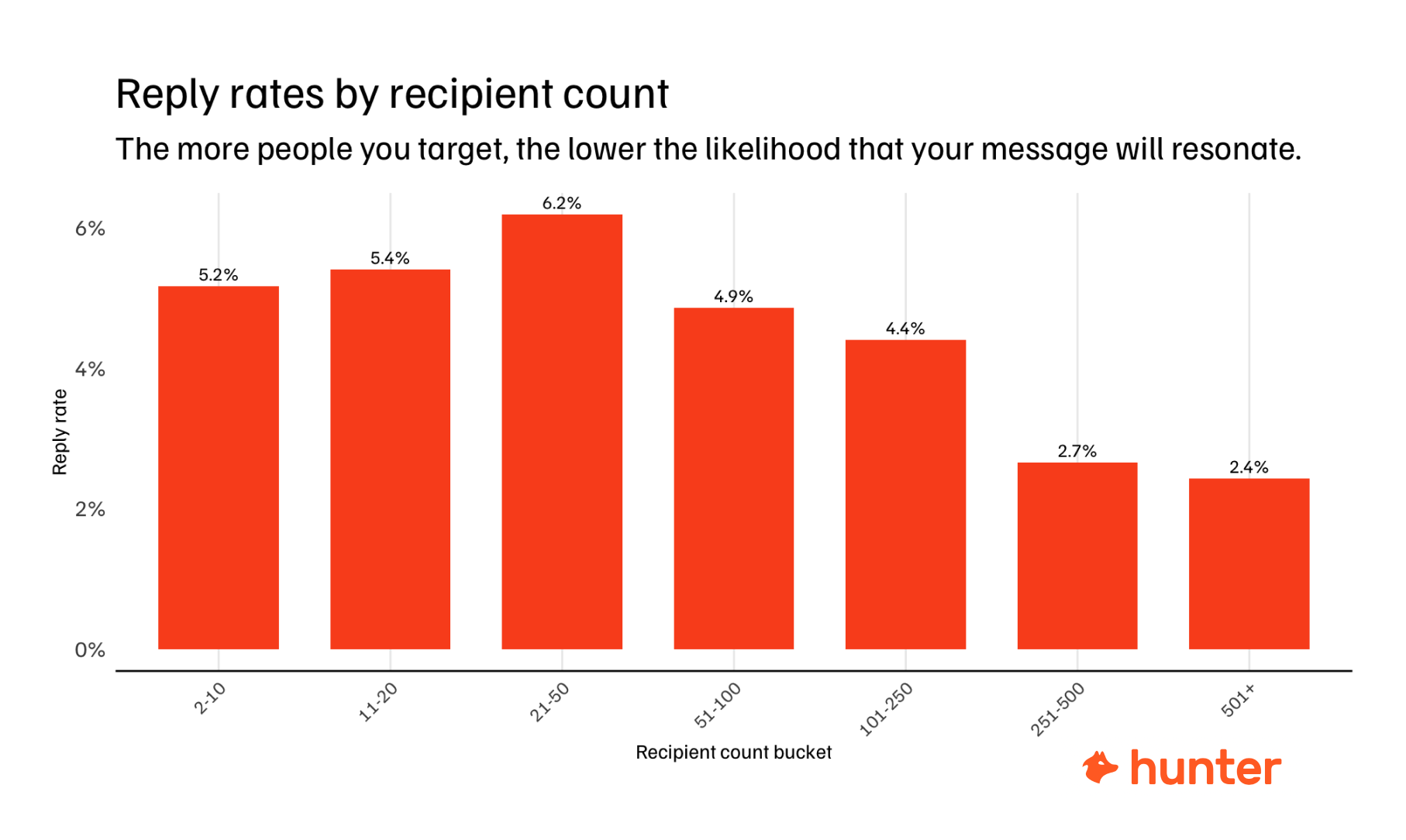 blog-post:balancing-width-and-depth-in-email-outreach