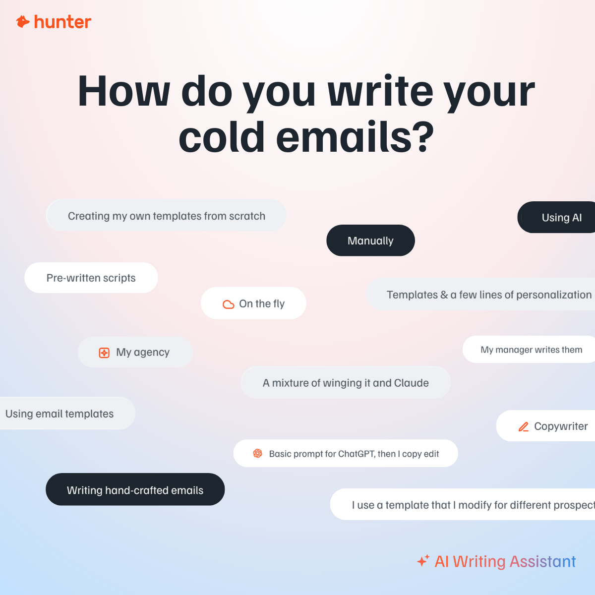 The most common ways B2B professionals write cold emails (June, 2025)