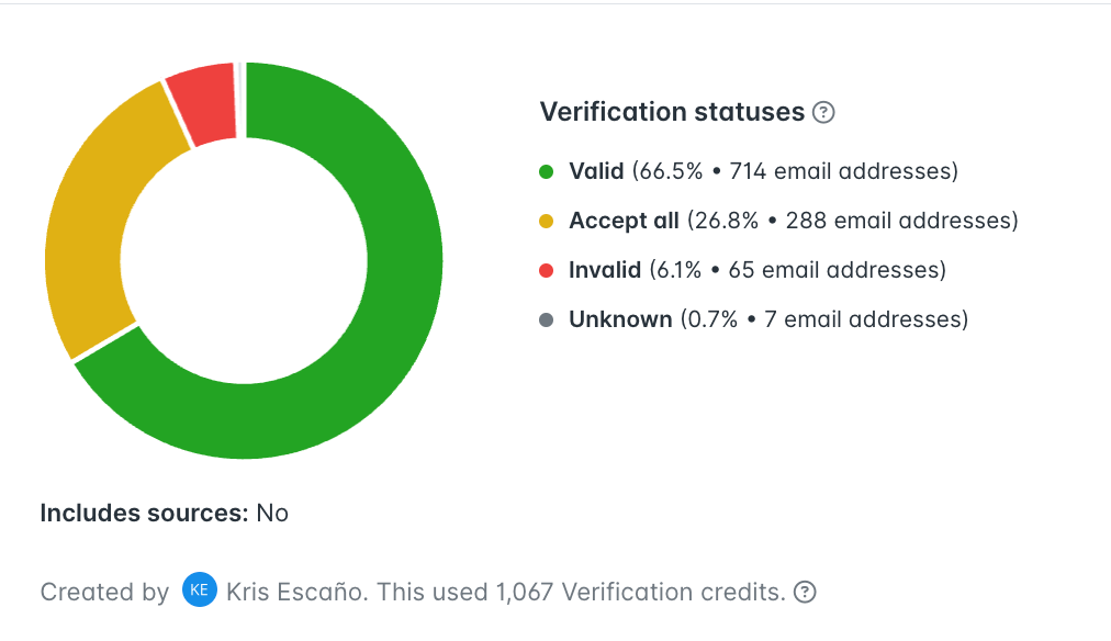 Verification statuses in the Bulk Email Verifier