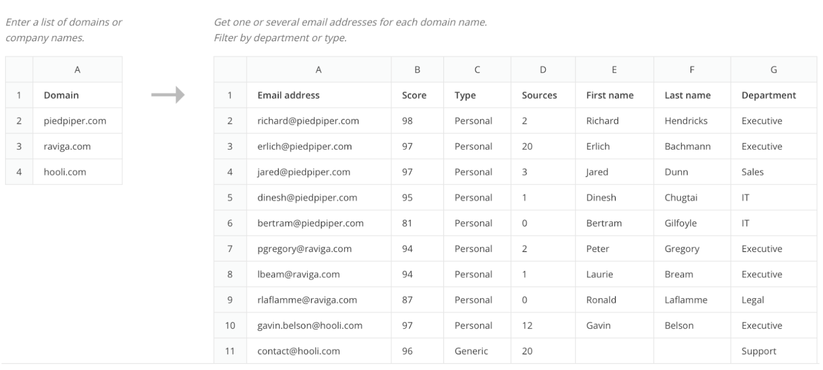 Example of Hunter Bulk Domain Search