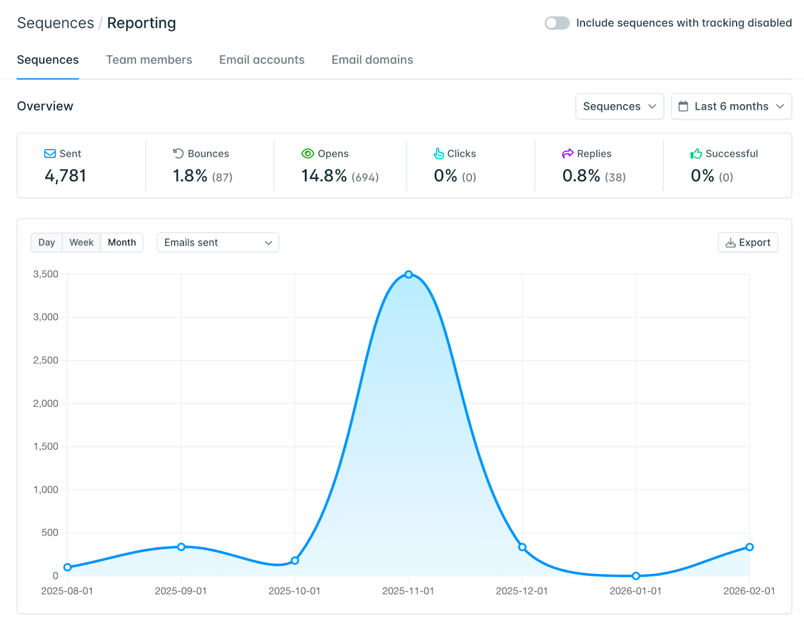 blog-post:email-deliverability