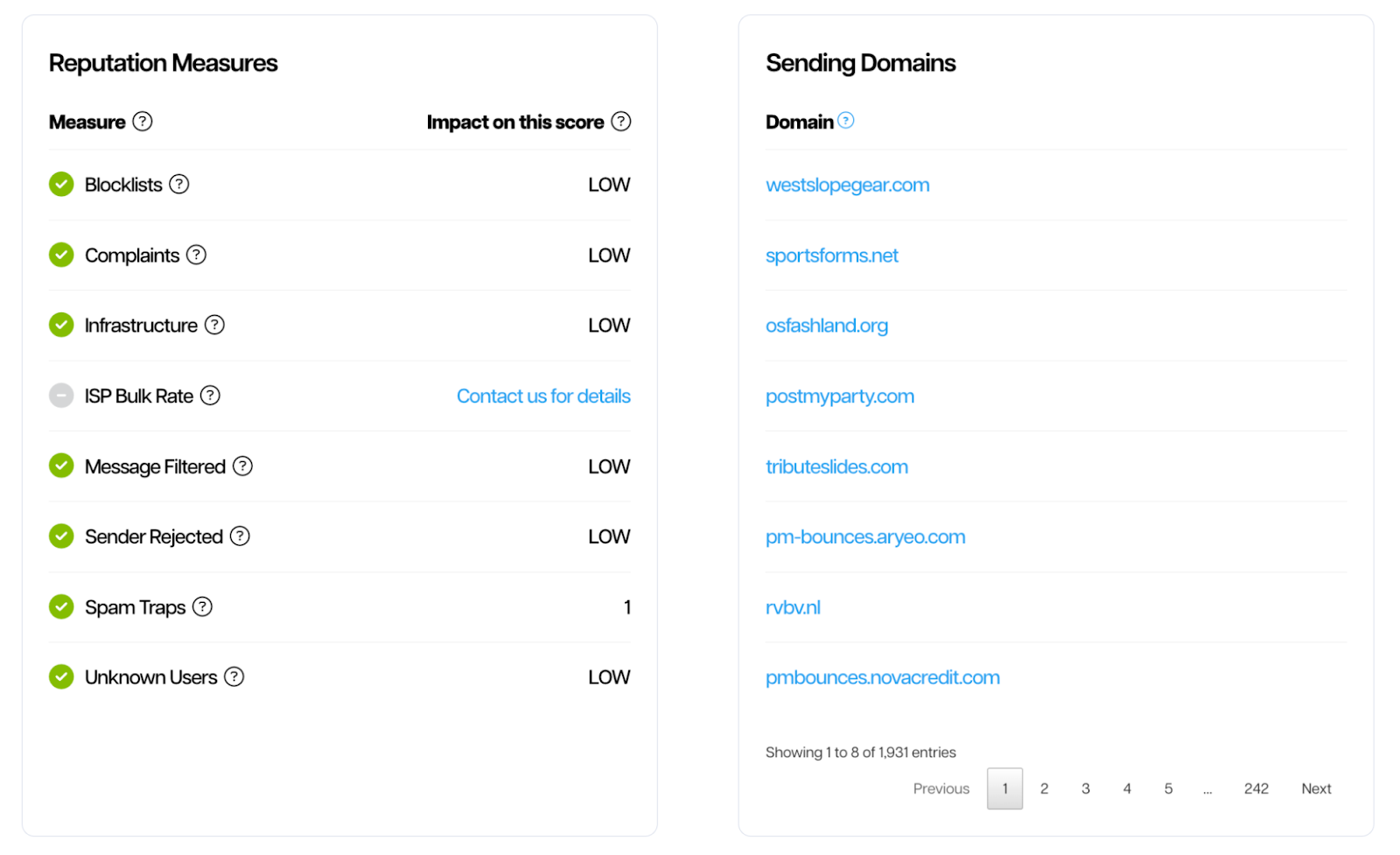 detailed reputation analysis of SenderScore