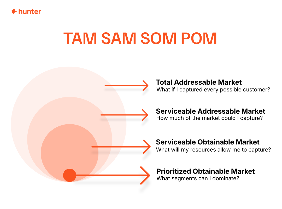 blog-post:how-to-calculate-tam