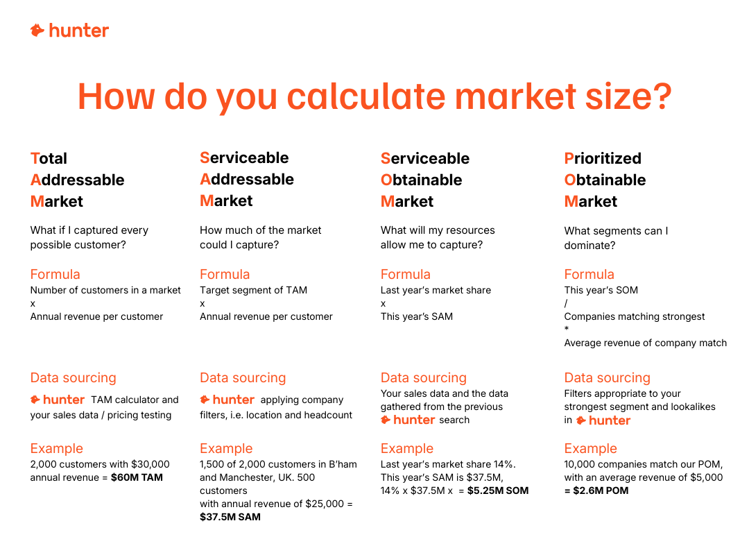 blog-post:how-to-calculate-tam