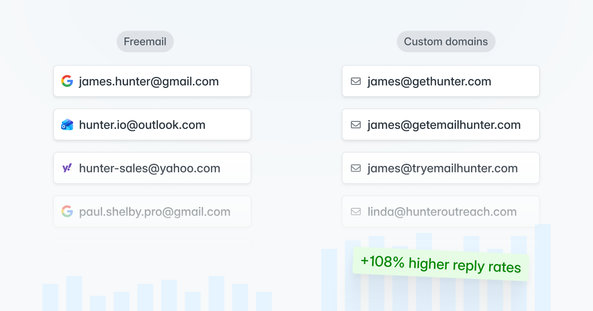 blog-post:sequences-email-account-provisioning-and-warm-up