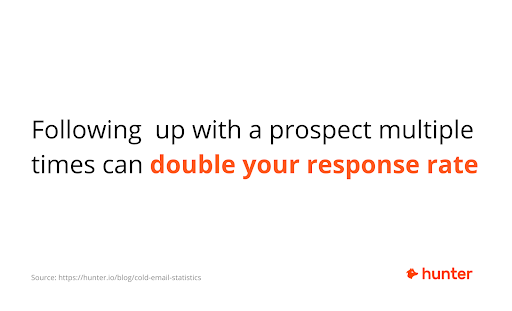 following up with a prospect multiple times can double your response rate