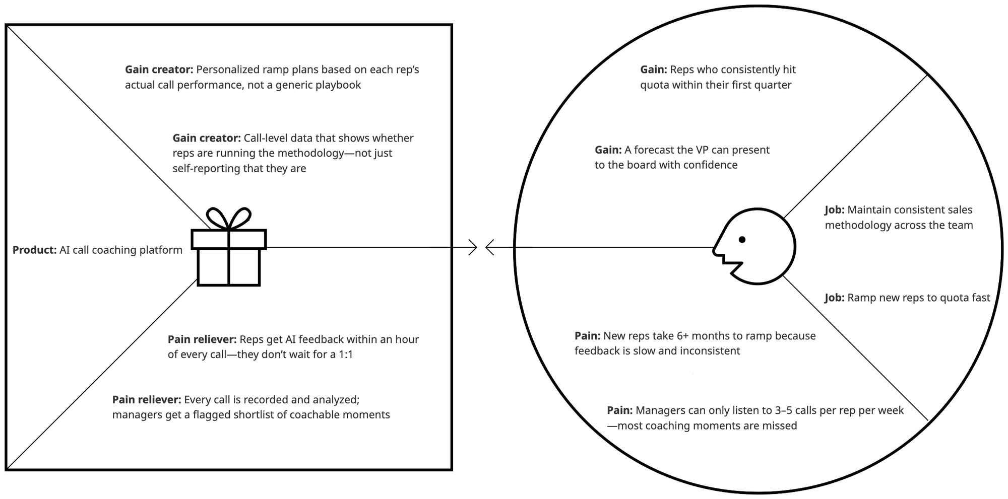 blog-post:sales-email-outreach