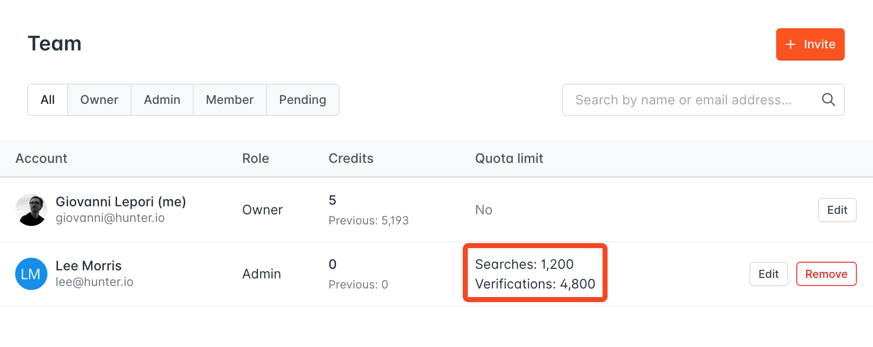 Quota limit for a team member on a yearly plan (1,200 Searches and 4,800 Verifications are available for the entire duration of the plan).