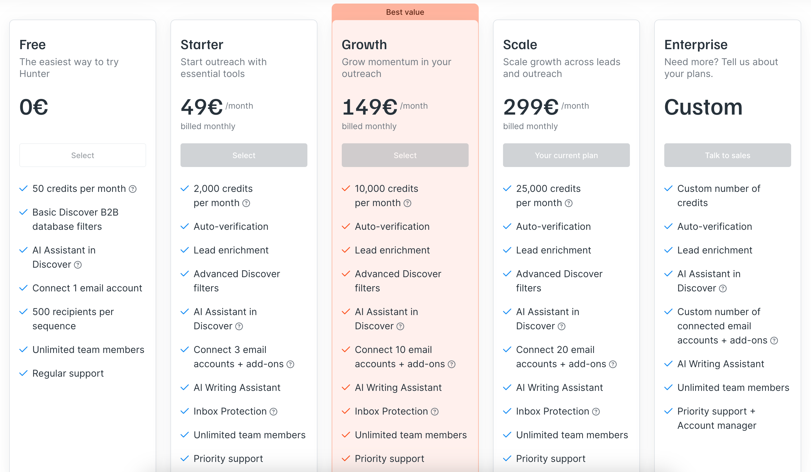 A screenshot of Hunter.io's pricing featuring the options included in the free plan