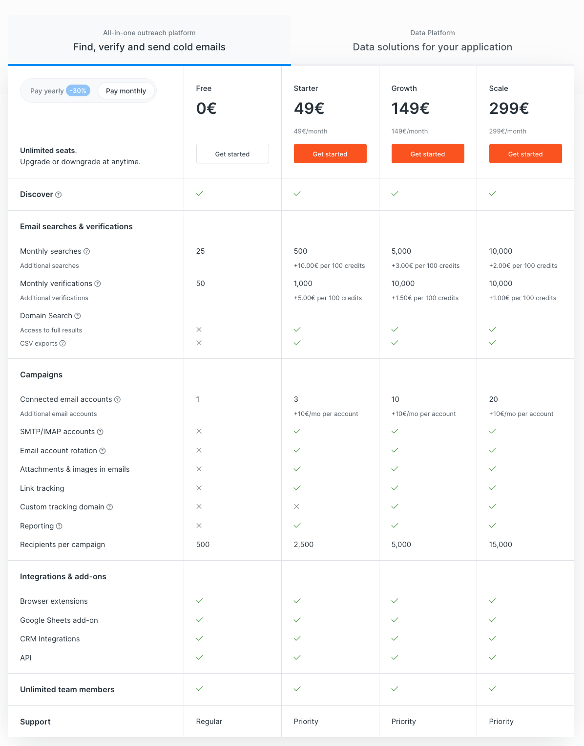 blog-post:new-scale-plan-and-subscription-credit-controls-update