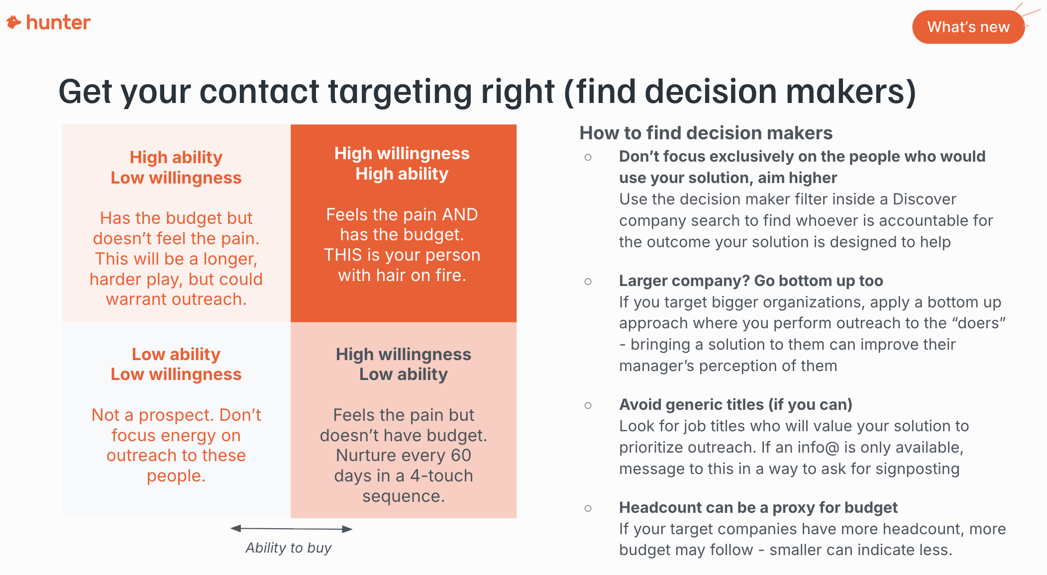 blog-post:10-data-backed-ways-to-find-your-next-best-buyer