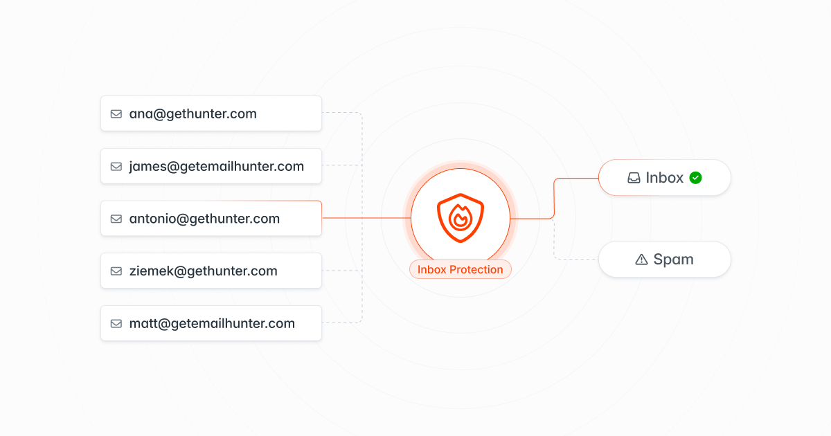 blog-post:sequences-email-account-provisioning-and-warm-up