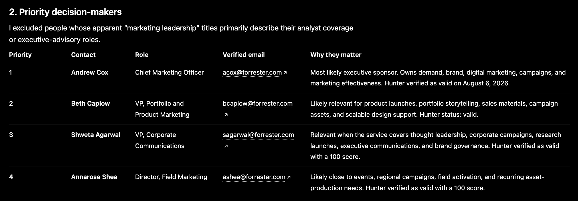 Example contacts from Forrester's marketing department