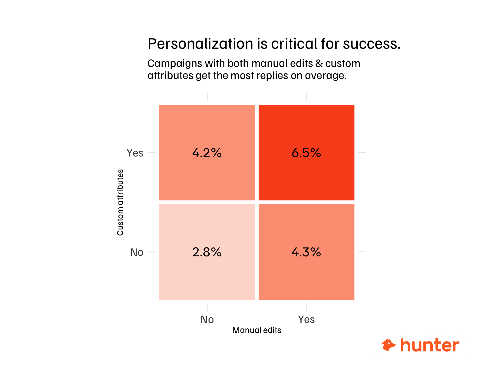 blog-post:making-your-cold-emails-relevant-101