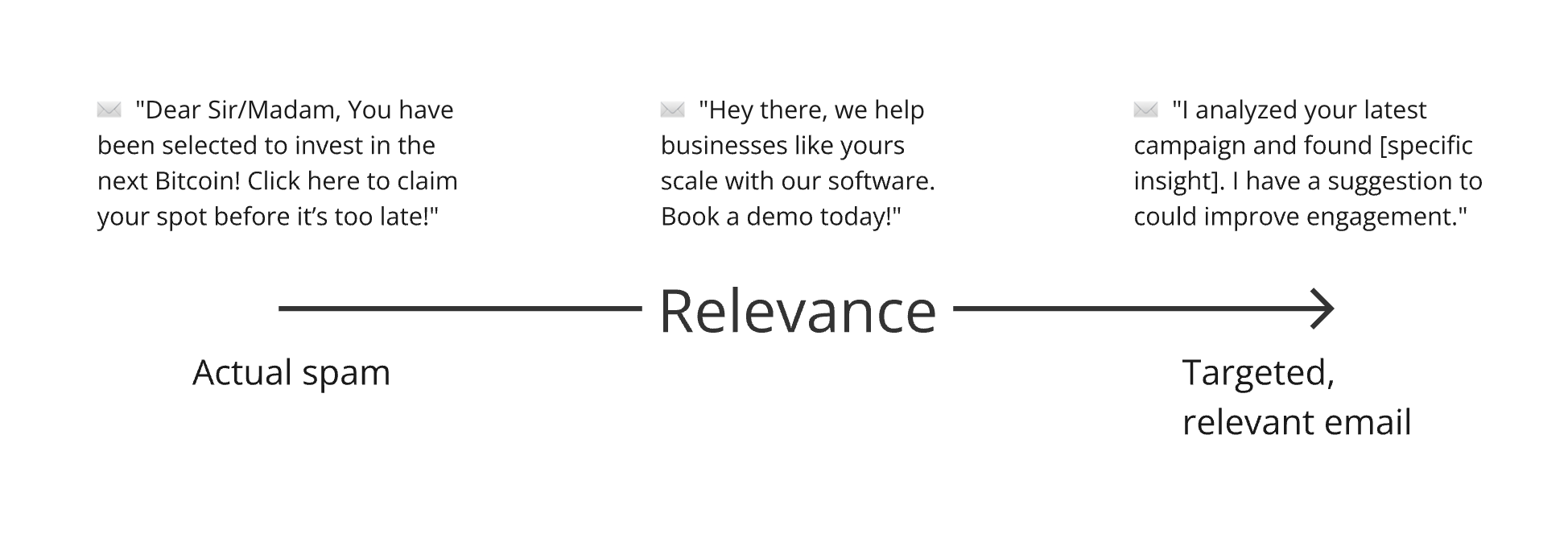 blog-post:making-your-cold-emails-relevant-101