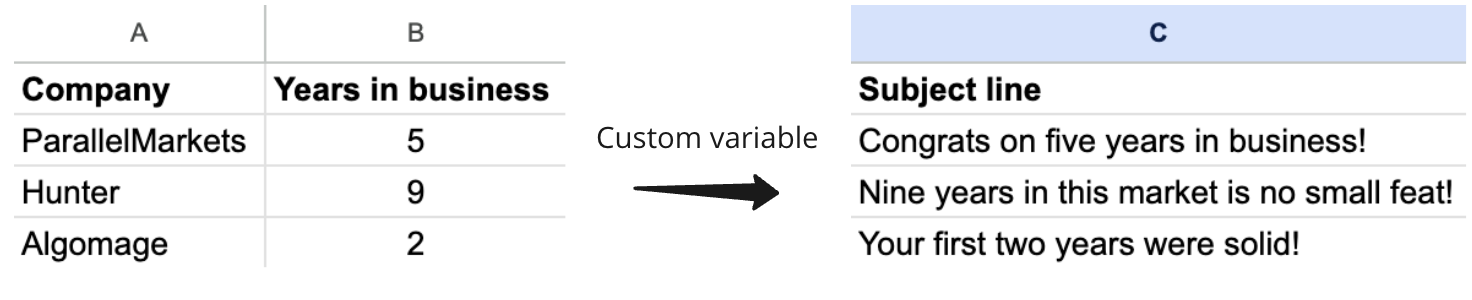 an example of using advanced reasoning, either by a human or AI, to create advanced personalization for cold emails