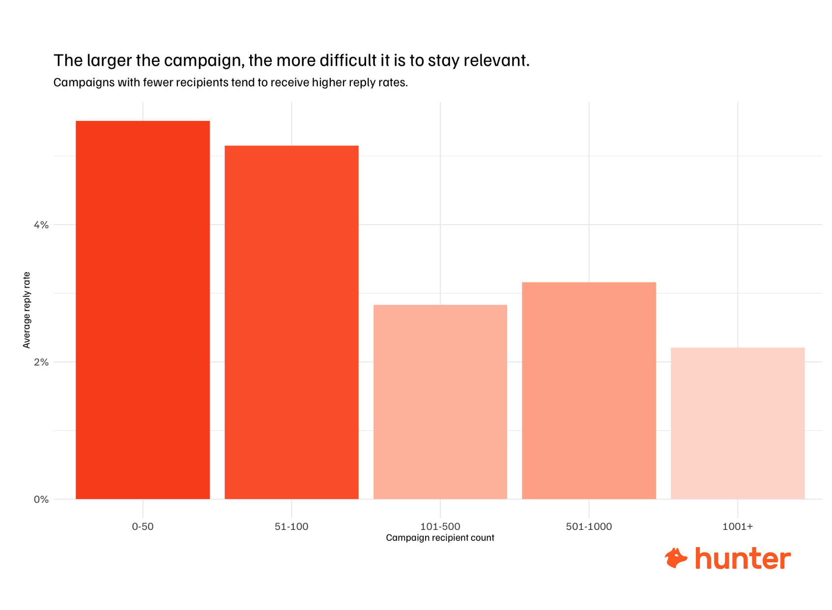 blog-post:making-your-cold-emails-relevant-101