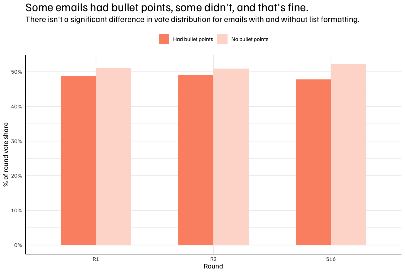 blog-post:what-we-learned-from-running-a-cold-email-competition