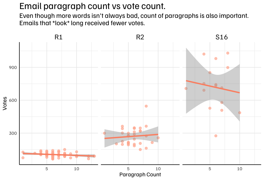 blog-post:what-we-learned-from-running-a-cold-email-competition