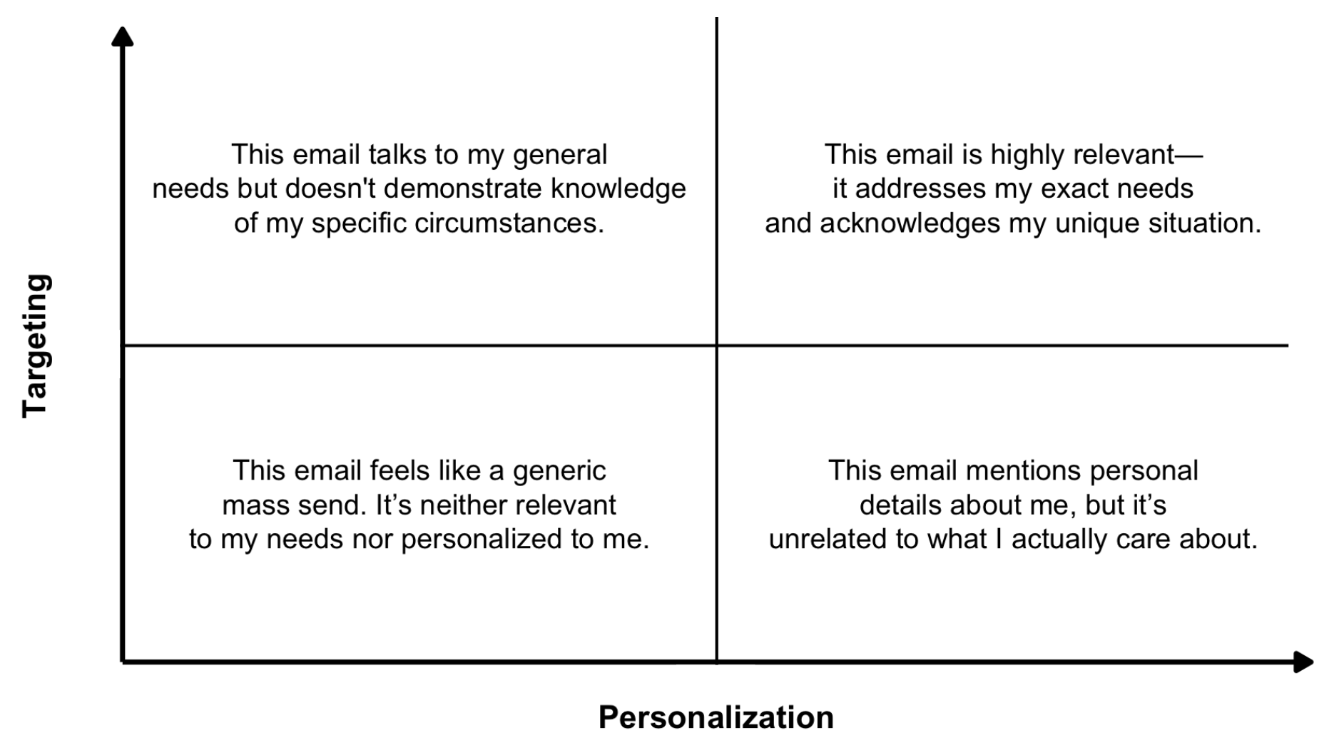 blog-post:making-your-cold-emails-relevant-101