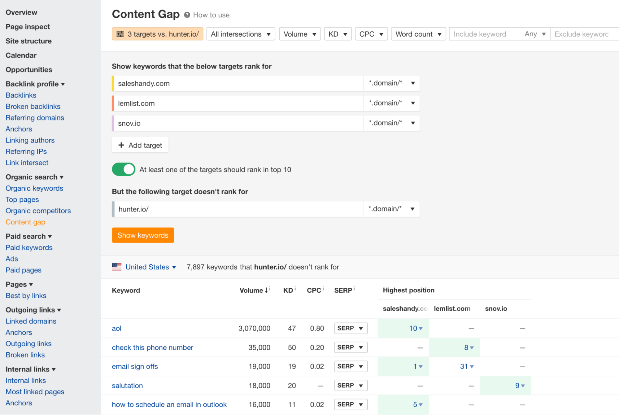 The Content gap report in Ahrefs
