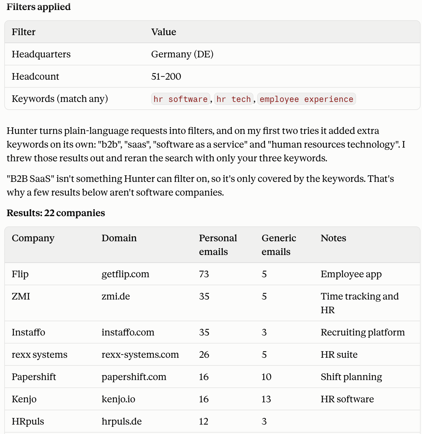 Hunter MCP Discover results for HR software companies in Germany with 51-200 employees, showing the applied keyword filters and 22 matching companies with email counts