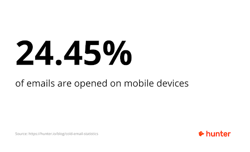 24.45% of emails are opened on mobile devices