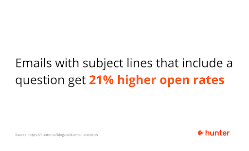 Emails with subject lines that include a question get 21% higher open rates